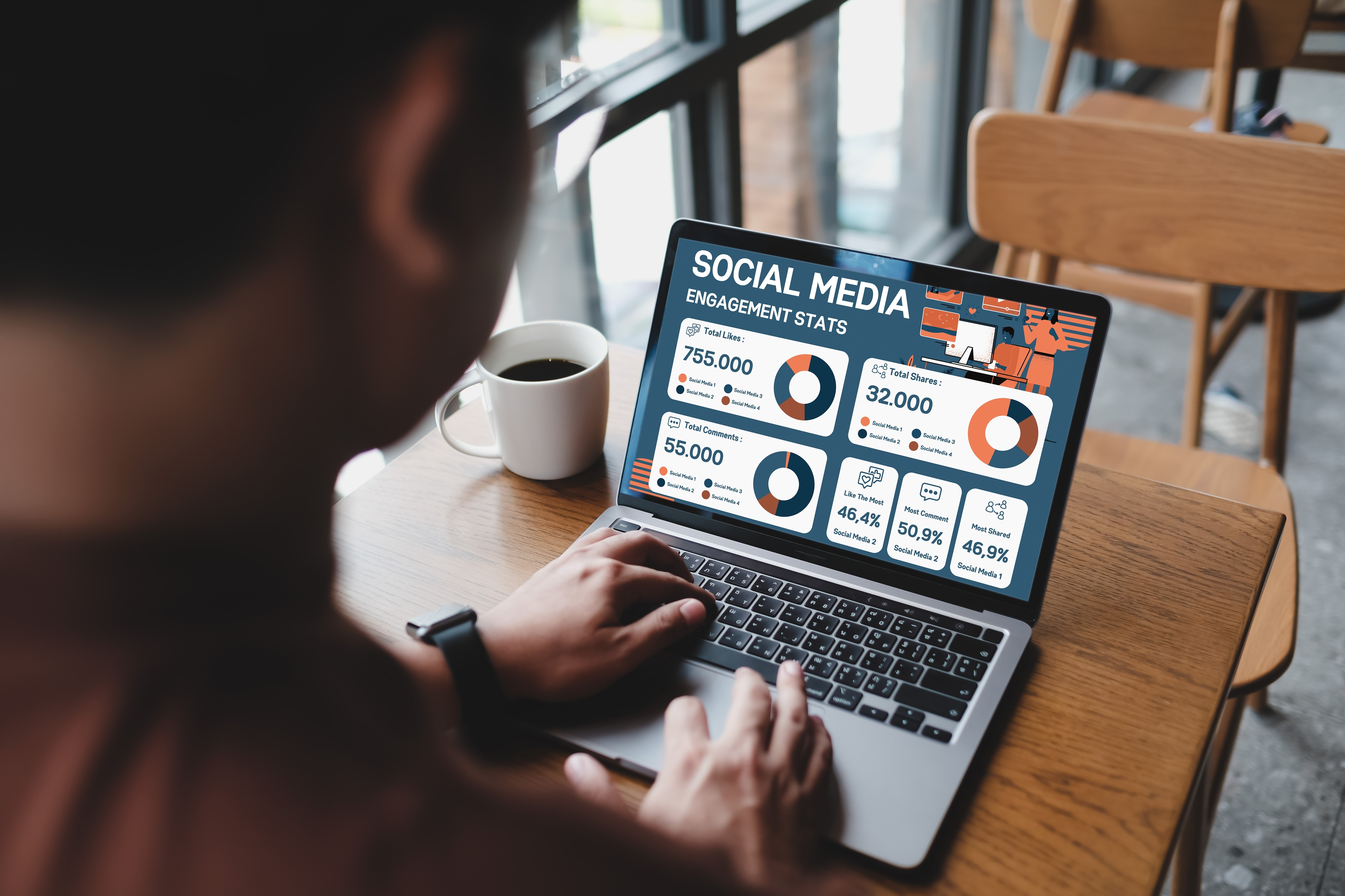 Social Media Management